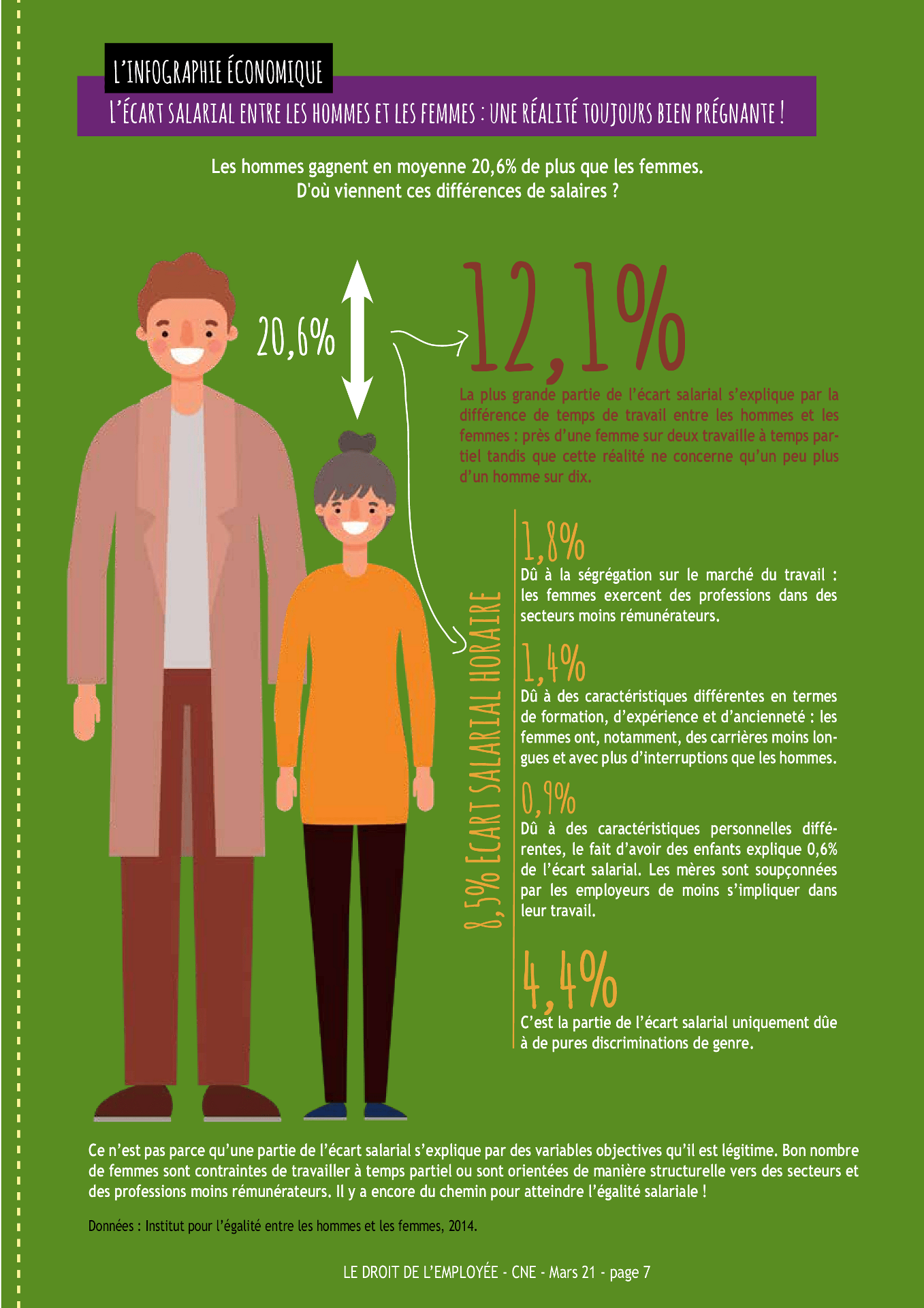 Infographies - Ecart salarial