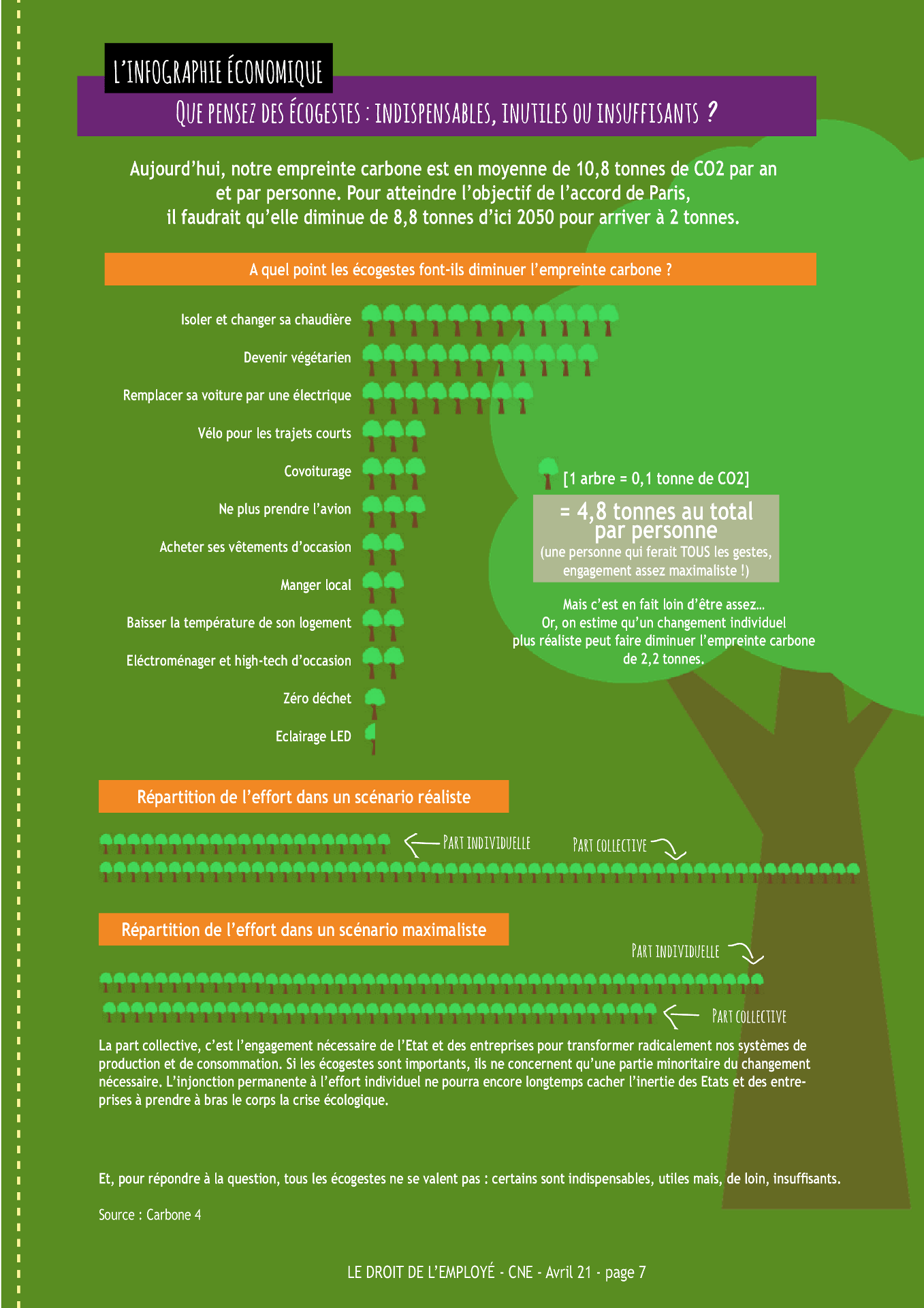 Infographies - Ecogestes