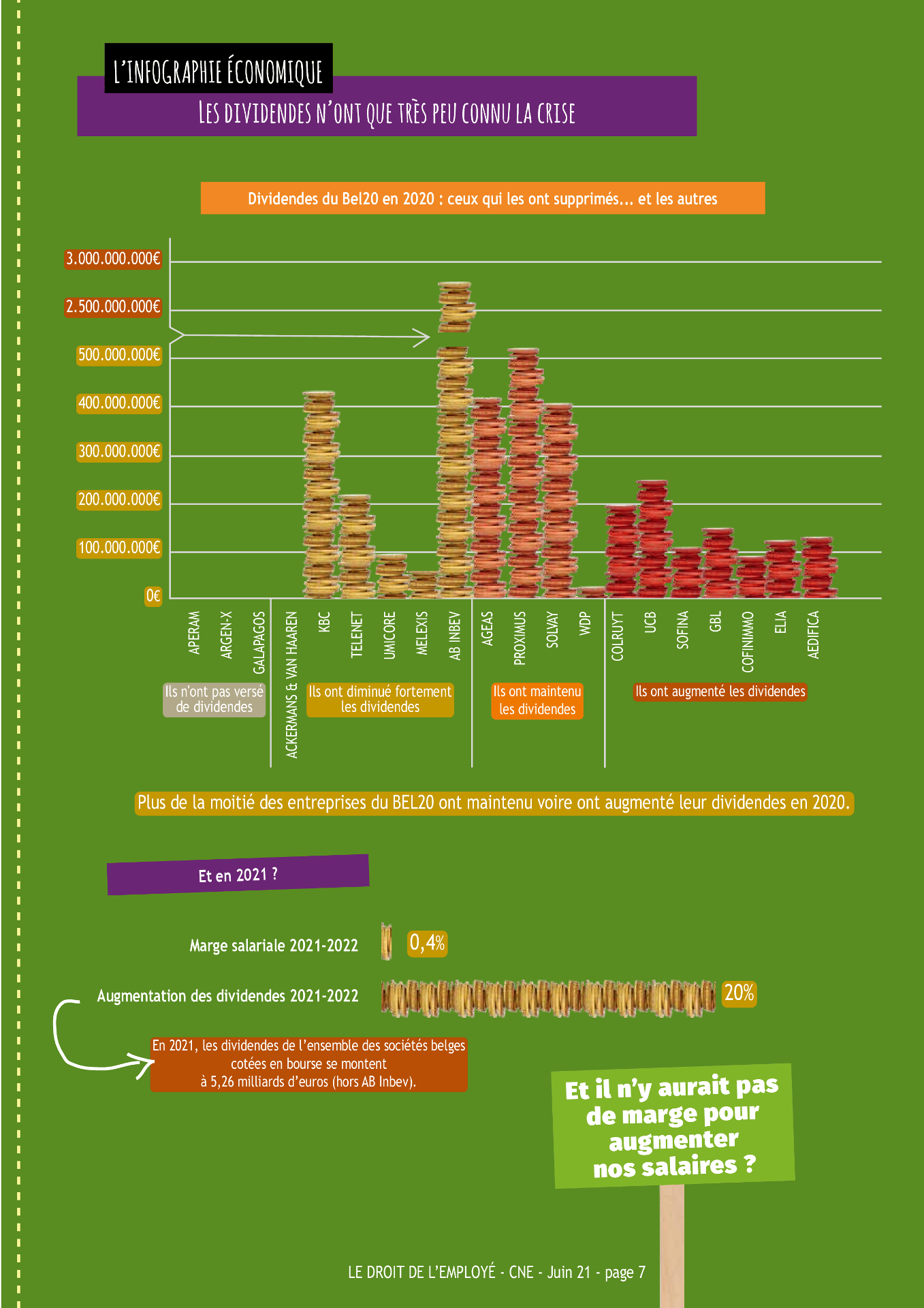 Infographies - Dividendes