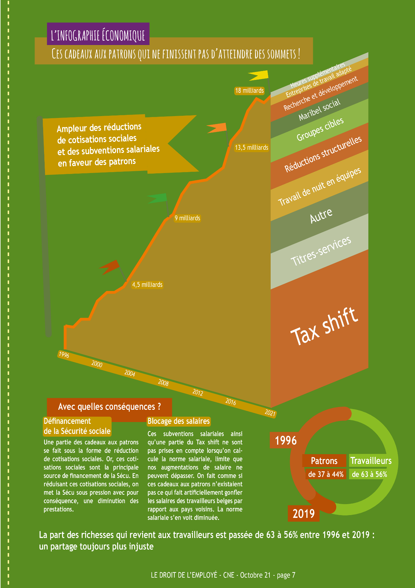 Infographies - Cadeaux patrons