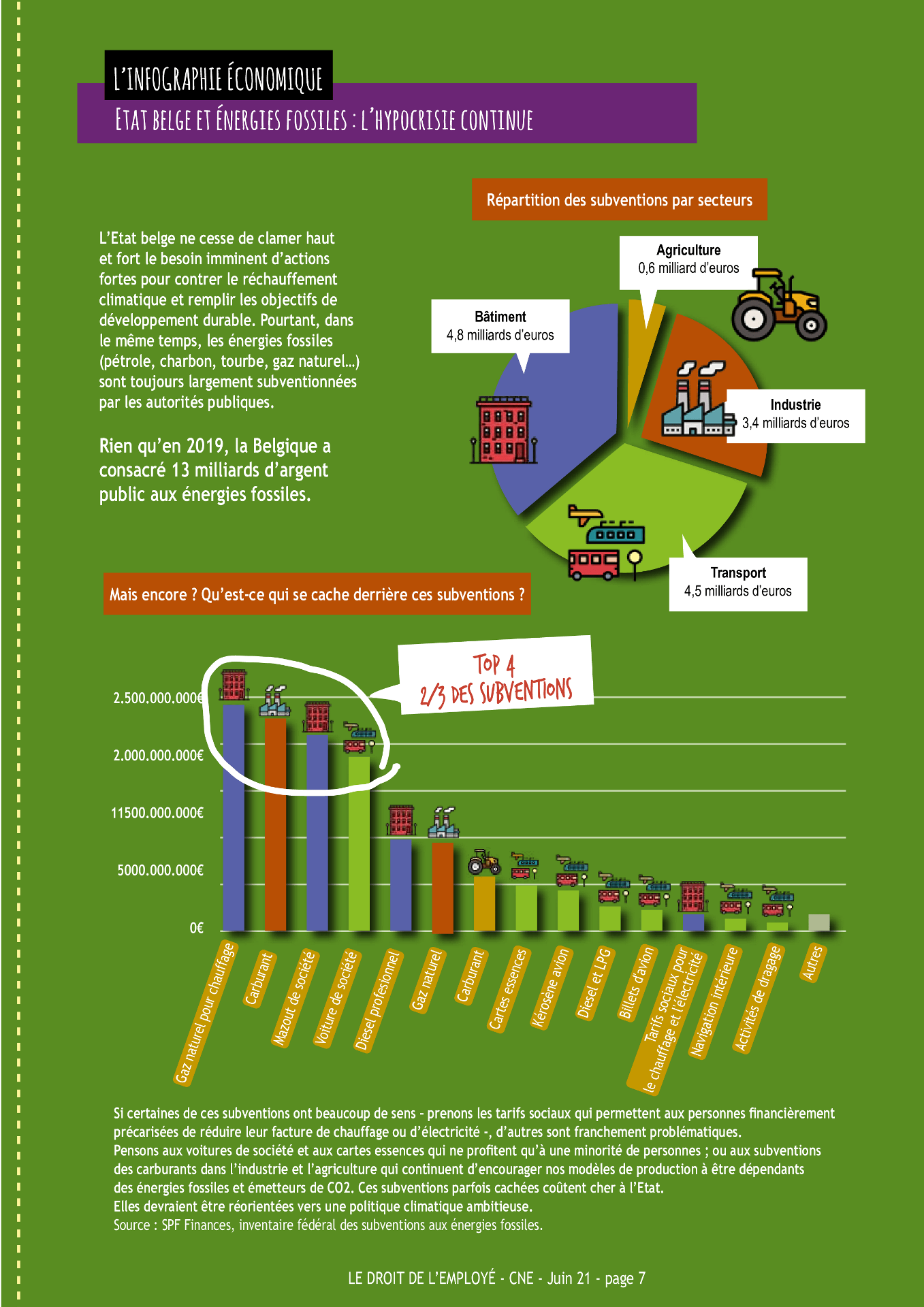 Infographies - Energie fossile