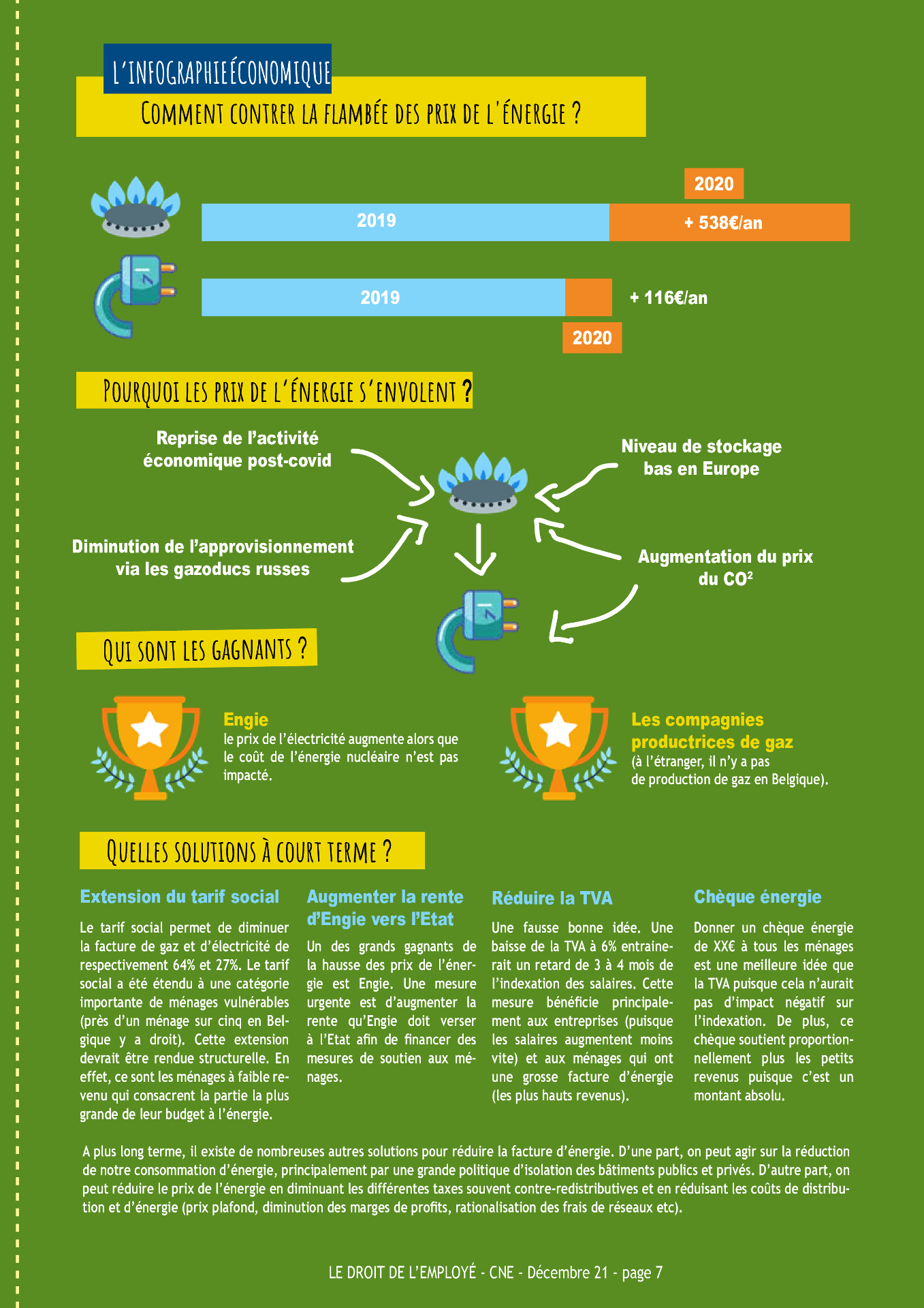 Infographies - 2021 - Flambée des prix de l'énergie